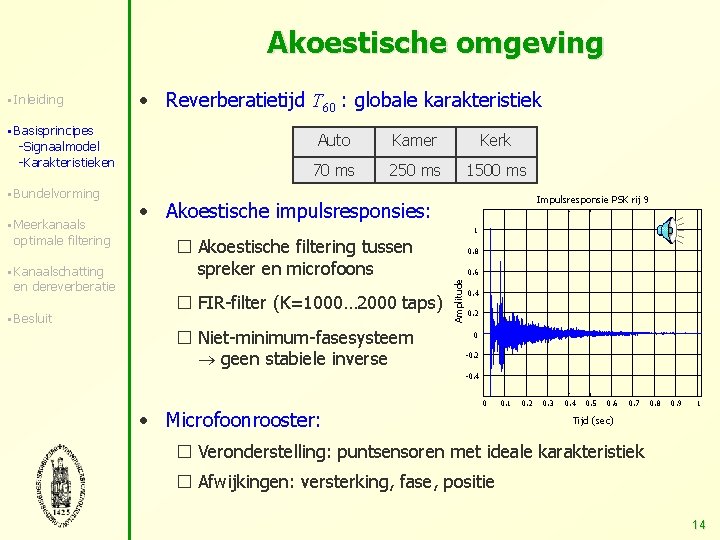 Akoestische omgeving § Basisprincipes -Signaalmodel -Karakteristieken § Bundelvorming § Meerkanaals optimale filtering § Kanaalschatting