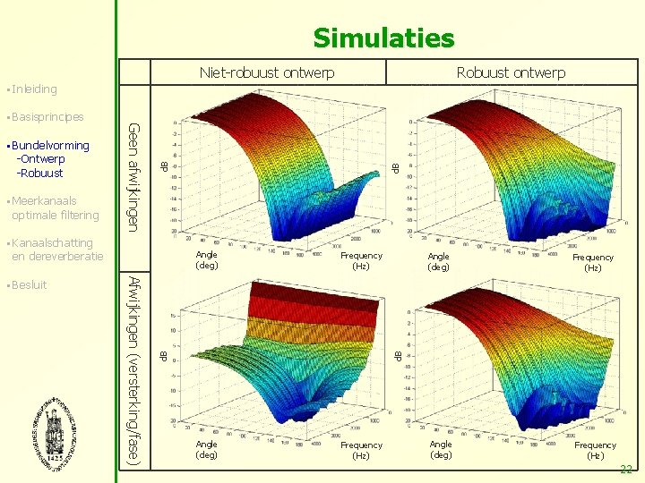 Simulaties Niet-robuust ontwerp Robuust ontwerp § Inleiding § Meerkanaals optimale filtering § Kanaalschatting Afwijkingen