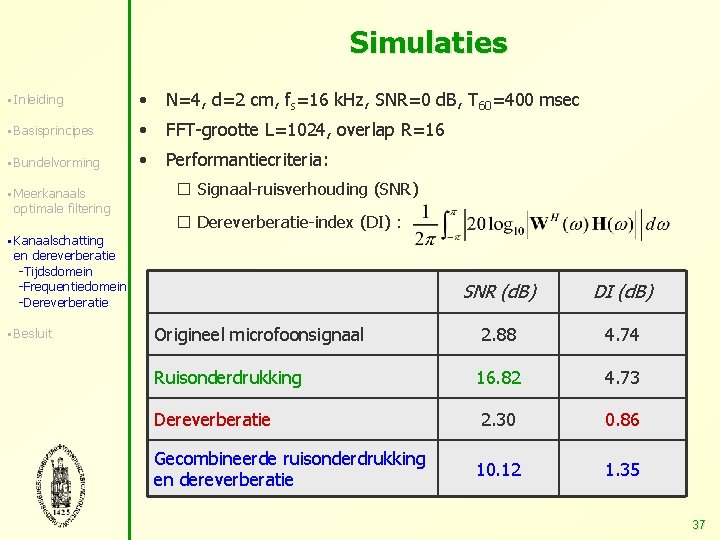 Simulaties § Inleiding • N=4, d=2 cm, fs=16 k. Hz, SNR=0 d. B, T