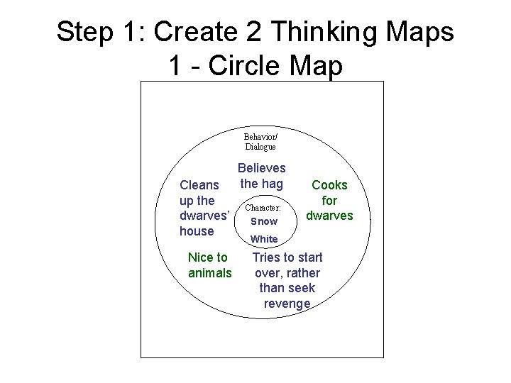 Step 1: Create 2 Thinking Maps 1 - Circle Map Behavior/ Dialogue Cleans up