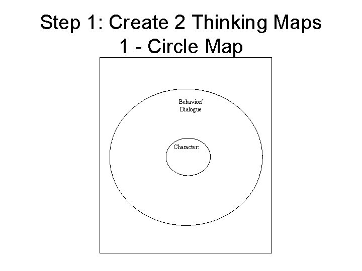 Step 1: Create 2 Thinking Maps 1 - Circle Map Behavior/ Dialogue Character: 