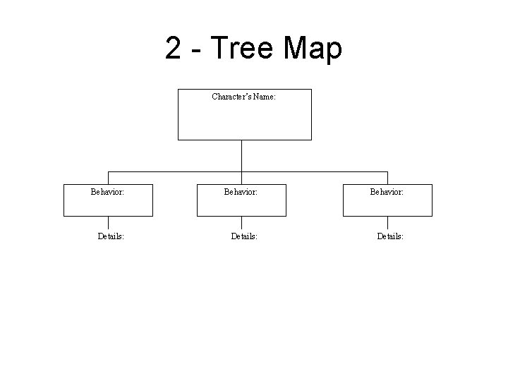 2 - Tree Map Character’s Name: Behavior: Details: 