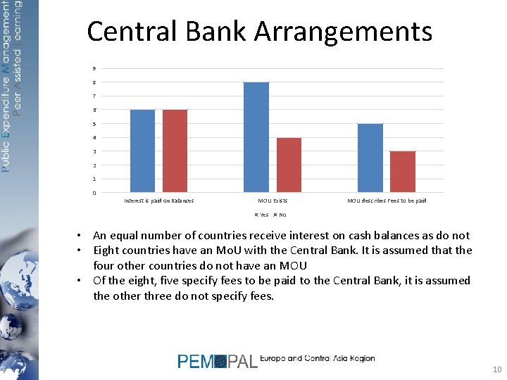 Central Bank Arrangements 9 8 7 6 5 4 3 2 1 0 Interest