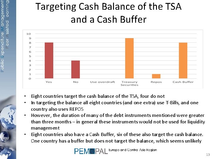 Targeting Cash Balance of the TSA and a Cash Buffer • Eight countries target