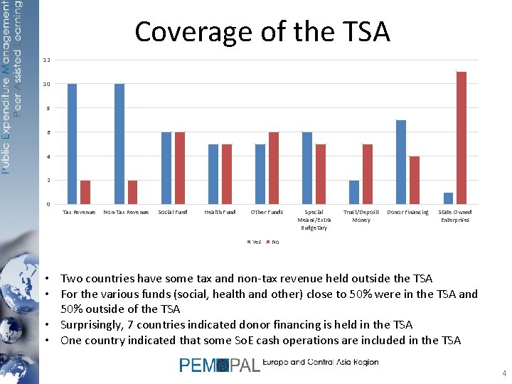 Coverage of the TSA 12 10 8 6 4 2 0 Tax Revenue Non-Tax