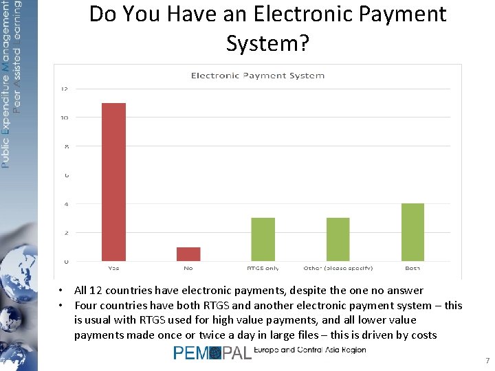 Do You Have an Electronic Payment System? • All 12 countries have electronic payments,