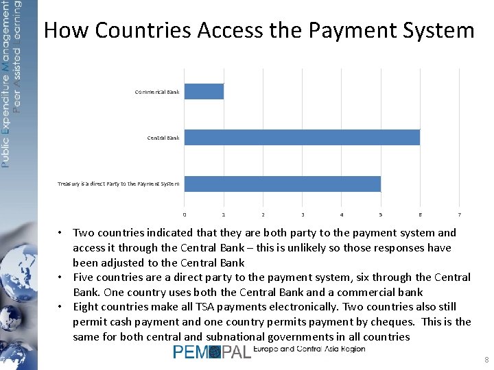 How Countries Access the Payment System Commerical Bank Central Bank Treasury is a direct
