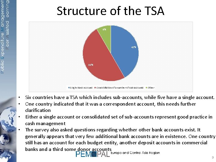 Structure of the TSA 8% 42% 50% Single Bank Account Consolidation of a number