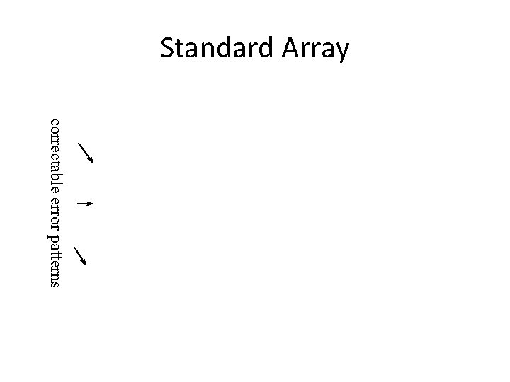 Standard Array correctable error patterns 