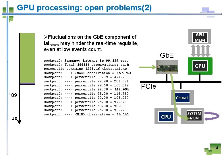 GPU for realtime processing in HEP experiments Beijing