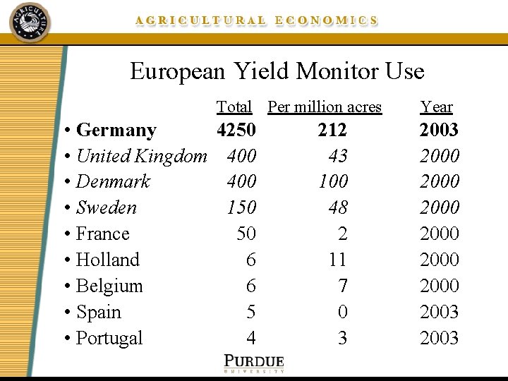 European Yield Monitor Use • Germany • United Kingdom • Denmark • Sweden •