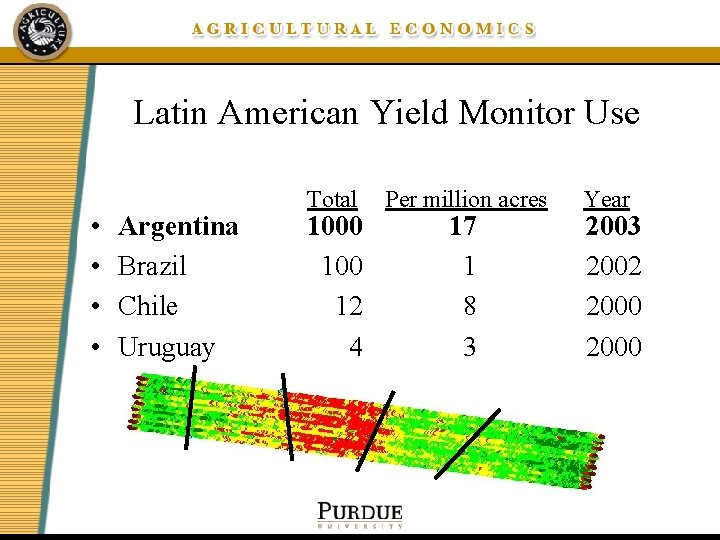 Latin American Yield Monitor Use • • Argentina Brazil Chile Uruguay Total 1000 12