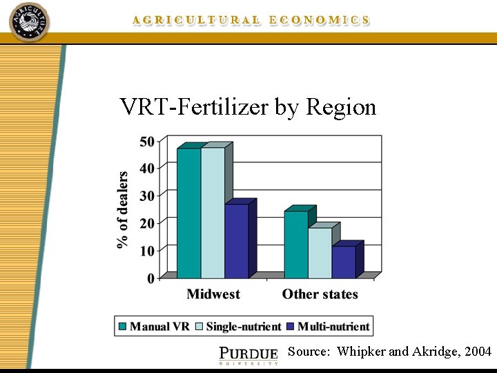 VRT-Fertilizer by Region Source: Whipker and Akridge, 2004 