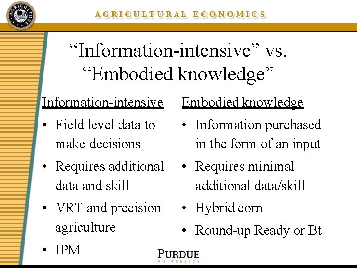 “Information-intensive” vs. “Embodied knowledge” Information-intensive Embodied knowledge • Field level data to make decisions