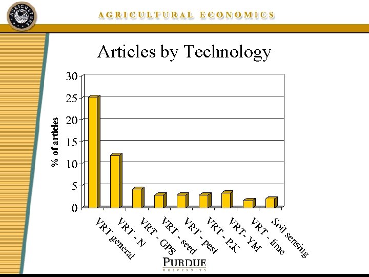 Articles by Technology 