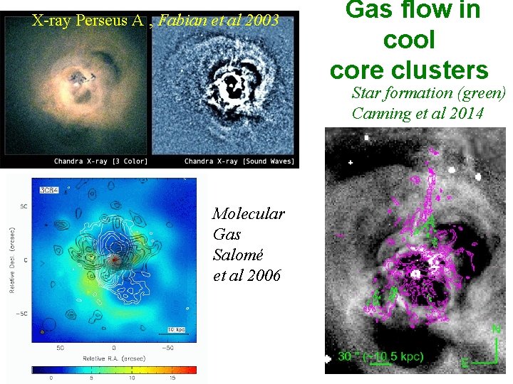 X-ray Perseus A , Fabian et al 2003 Gas flow in cool core clusters