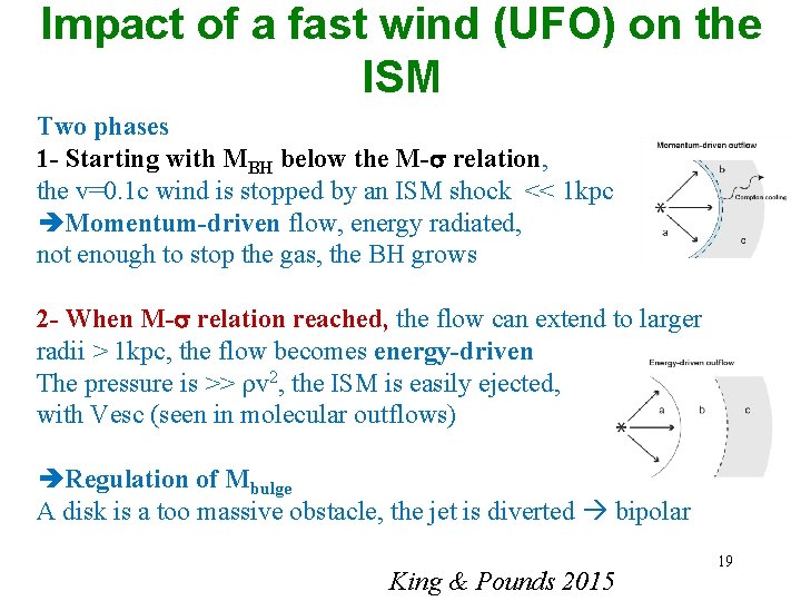 Impact of a fast wind (UFO) on the ISM Two phases 1 - Starting