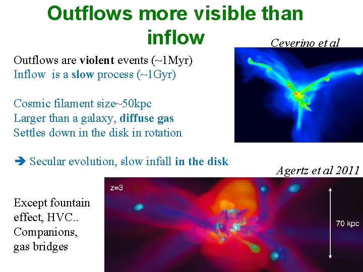 Outflows more visible than inflow Ceverino et al Outflows are violent events (~1 Myr)