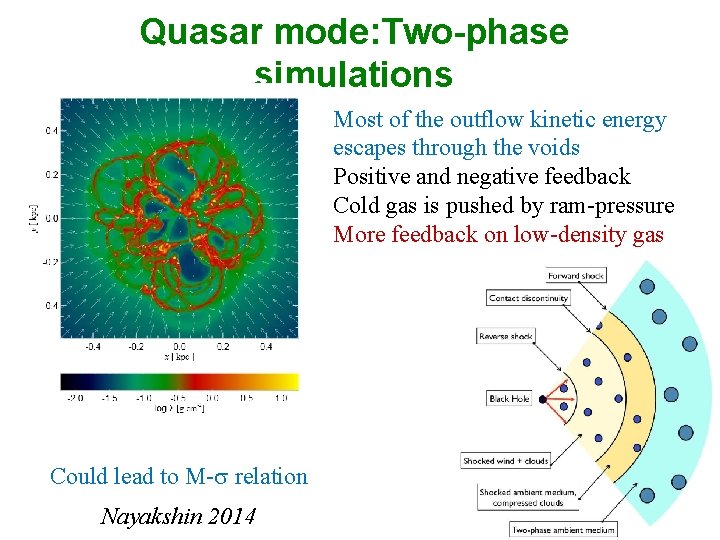 Quasar mode: Two-phase simulations Most of the outflow kinetic energy escapes through the voids