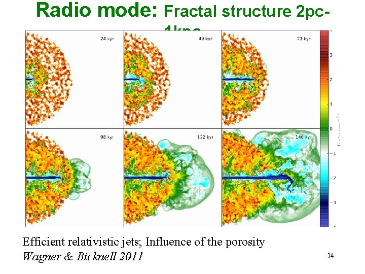 Radio mode: Fractal structure 2 pc 1 kpc Efficient relativistic jets; Influence of the