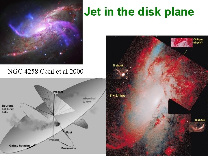 Jet in the disk plane NGC 4258 Cecil et al 2000 25 