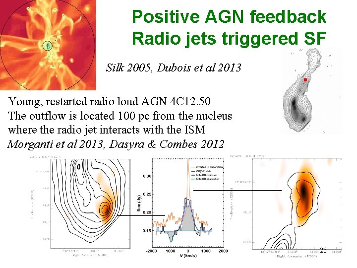 Positive AGN feedback Radio jets triggered SF Silk 2005, Dubois et al 2013 Young,