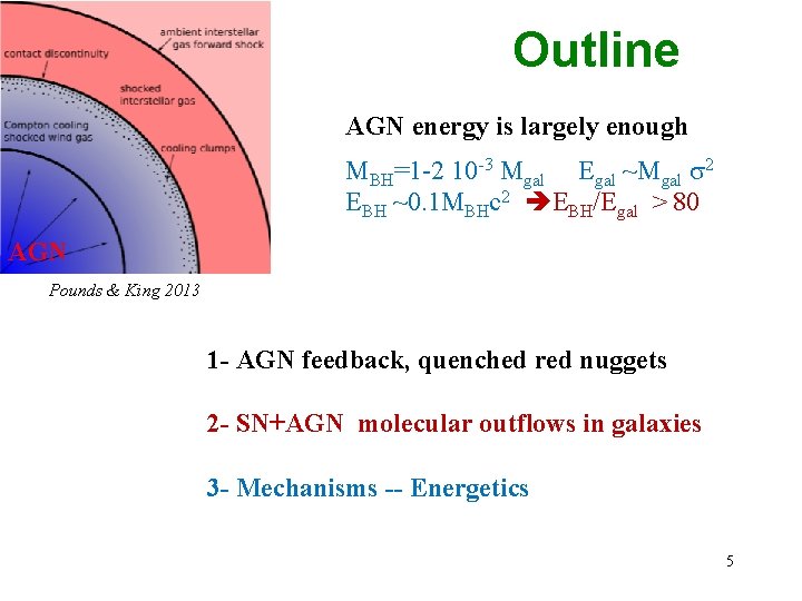 Outline AGN energy is largely enough MBH=1 -2 10 -3 Mgal Egal ~Mgal s