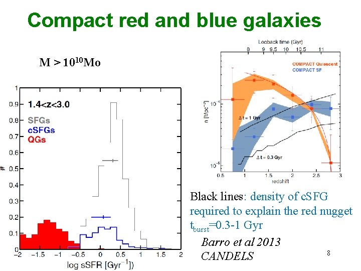 Compact red and blue galaxies M > 1010 Mo Black lines: density of c.