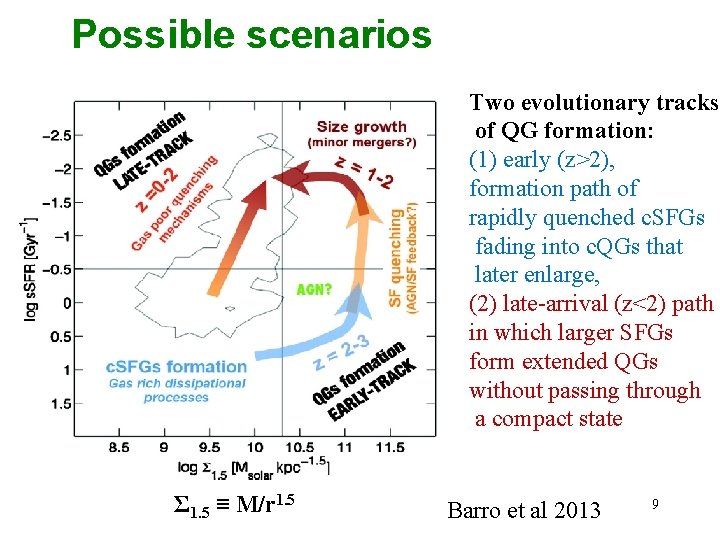 Possible scenarios Two evolutionary tracks of QG formation: (1) early (z>2), formation path of