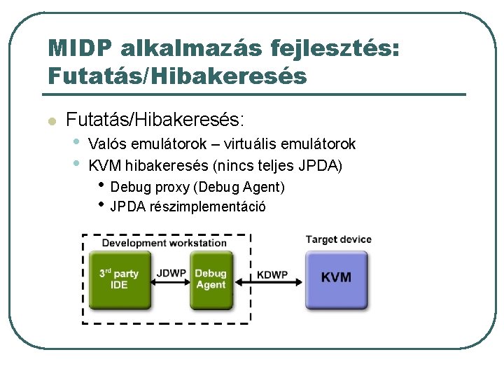 MIDP alkalmazás fejlesztés: Futatás/Hibakeresés l Futatás/Hibakeresés: • • Valós emulátorok – virtuális emulátorok KVM MIDP alkalmazás fejlesztés: Futatás/Hibakeresés l Futatás/Hibakeresés: • • Valós emulátorok – virtuális emulátorok KVM