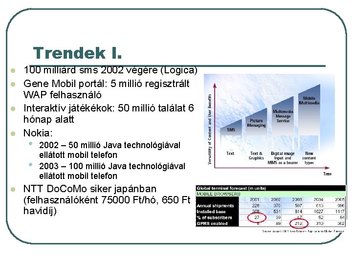 Trendek I. l l 100 milliárd sms 2002 végére (Logica) Gene Mobil portál: 5 Trendek I. l l 100 milliárd sms 2002 végére (Logica) Gene Mobil portál: 5