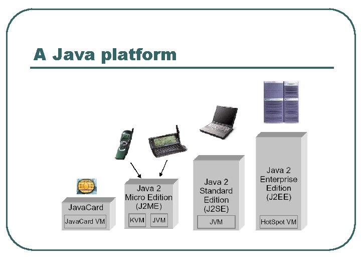 A Java platform A Java platform