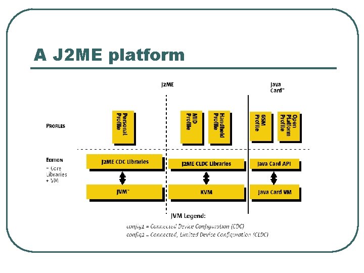 A J 2 ME platform A J 2 ME platform