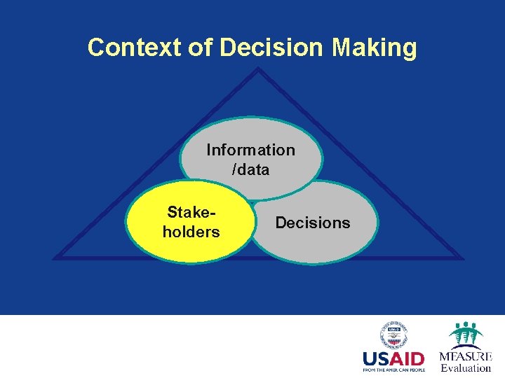Context of Decision Making Information /data Stakeholders Decisions 
