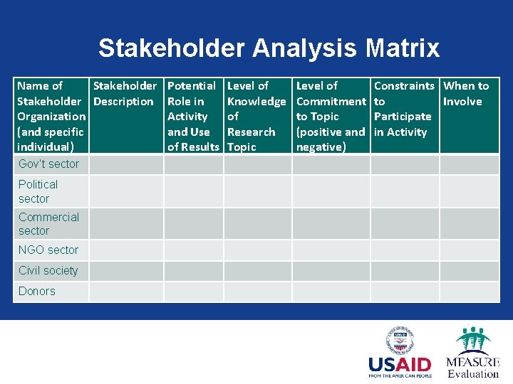 Stakeholder Analysis Matrix Name of Stakeholder Potential Stakeholder Description Role in Organization Activity (and