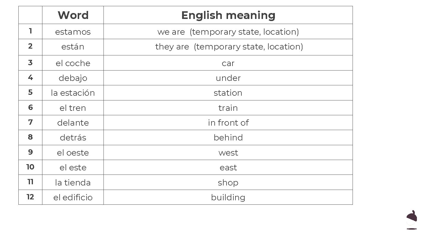Word English meaning 1 estamos we are (temporary state, location) 2 están they are