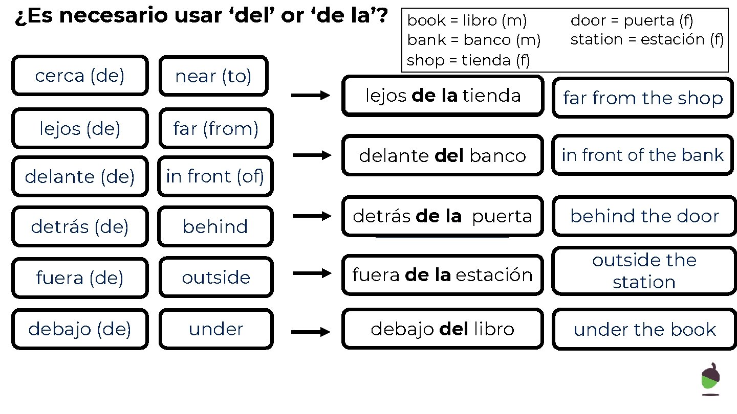 ¿Es necesario usar ‘del’ or ‘de la’? cerca c_ _ _ (de) _ de