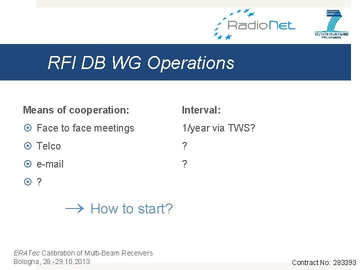 View of RFI Database Workgroup European Radio Astronomy Technical Forum