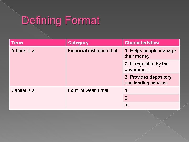 Defining Format Term Category Characteristics A bank is a Financial institution that 1. Helps