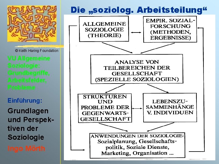 Die „soziolog. Arbeitsteilung“ © Keith Haring Foundation VU Allgemeine Soziologie: Grundbegriffe, Arbeitsfelder, Probleme Einführung: