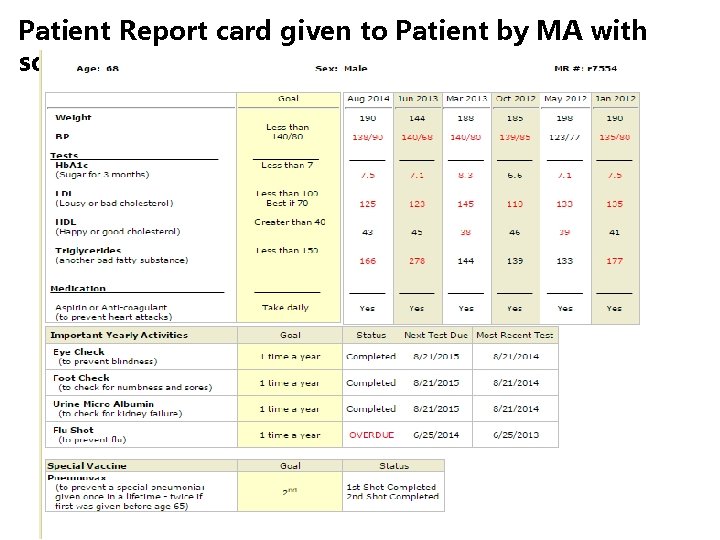 Patient Report card given to Patient by MA with some explanation 