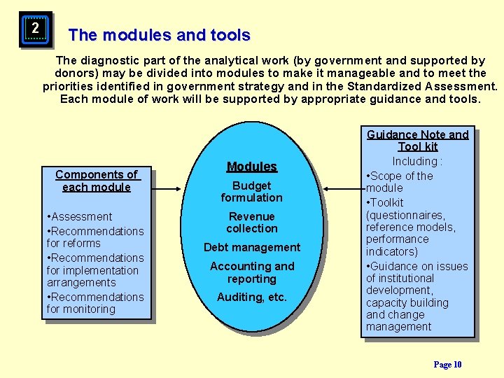 2 The modules and tools The diagnostic part of the analytical work (by government