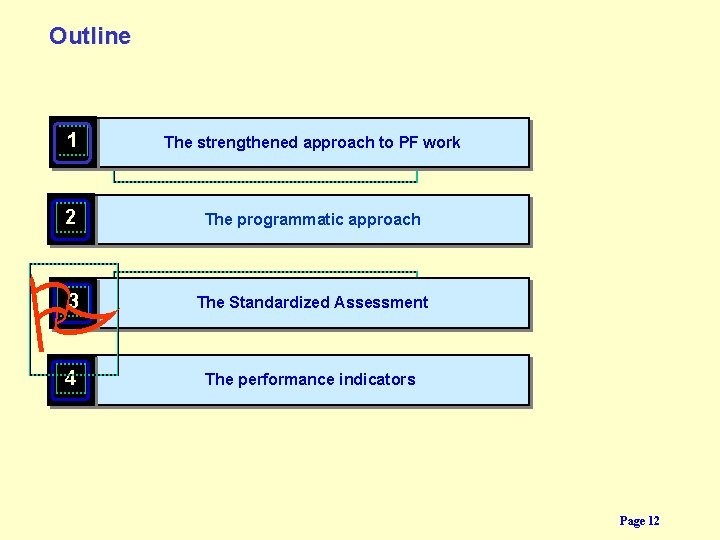 Outline 1 The strengthened approach to PF work 2 The programmatic approach P 3