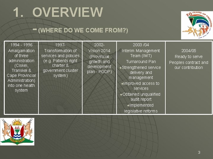 1. OVERVIEW - (WHERE DO WE COME FROM? ) 1994 - 1996 Amalgamation of