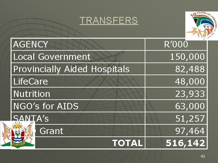 TRANSFERS AGENCY Local Government Provincially Aided Hospitals Life. Care Nutrition NGO’s for AIDS SANTA’s