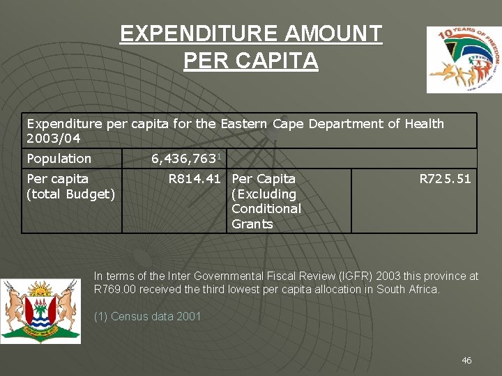 EXPENDITURE AMOUNT PER CAPITA Expenditure per capita for the Eastern Cape Department of Health