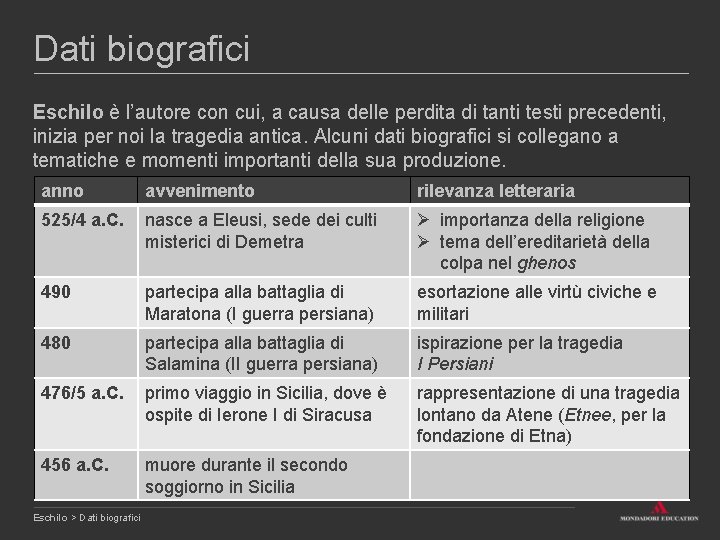 Dati biografici Eschilo è l’autore con cui, a causa delle perdita di tanti testi