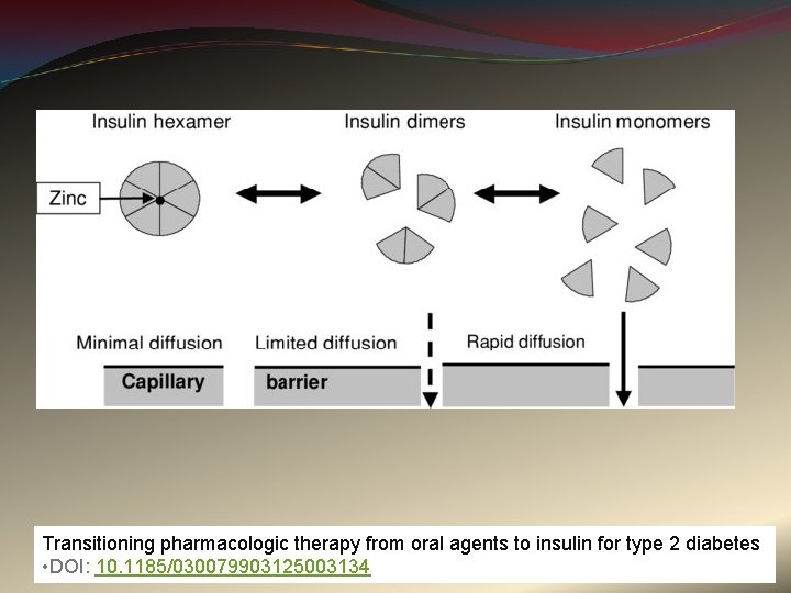 Transitioning pharmacologic therapy from oral agents to insulin for type 2 diabetes • DOI: