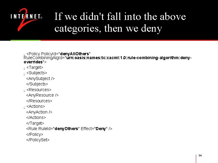 If we didn't fall into the above categories, then we deny - <Policy. Id="deny.