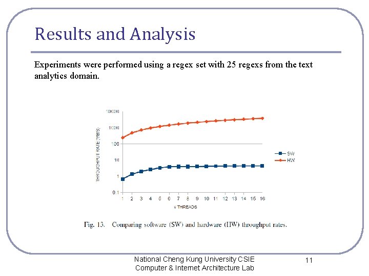 Results and Analysis Experiments were performed using a regex set with 25 regexs from